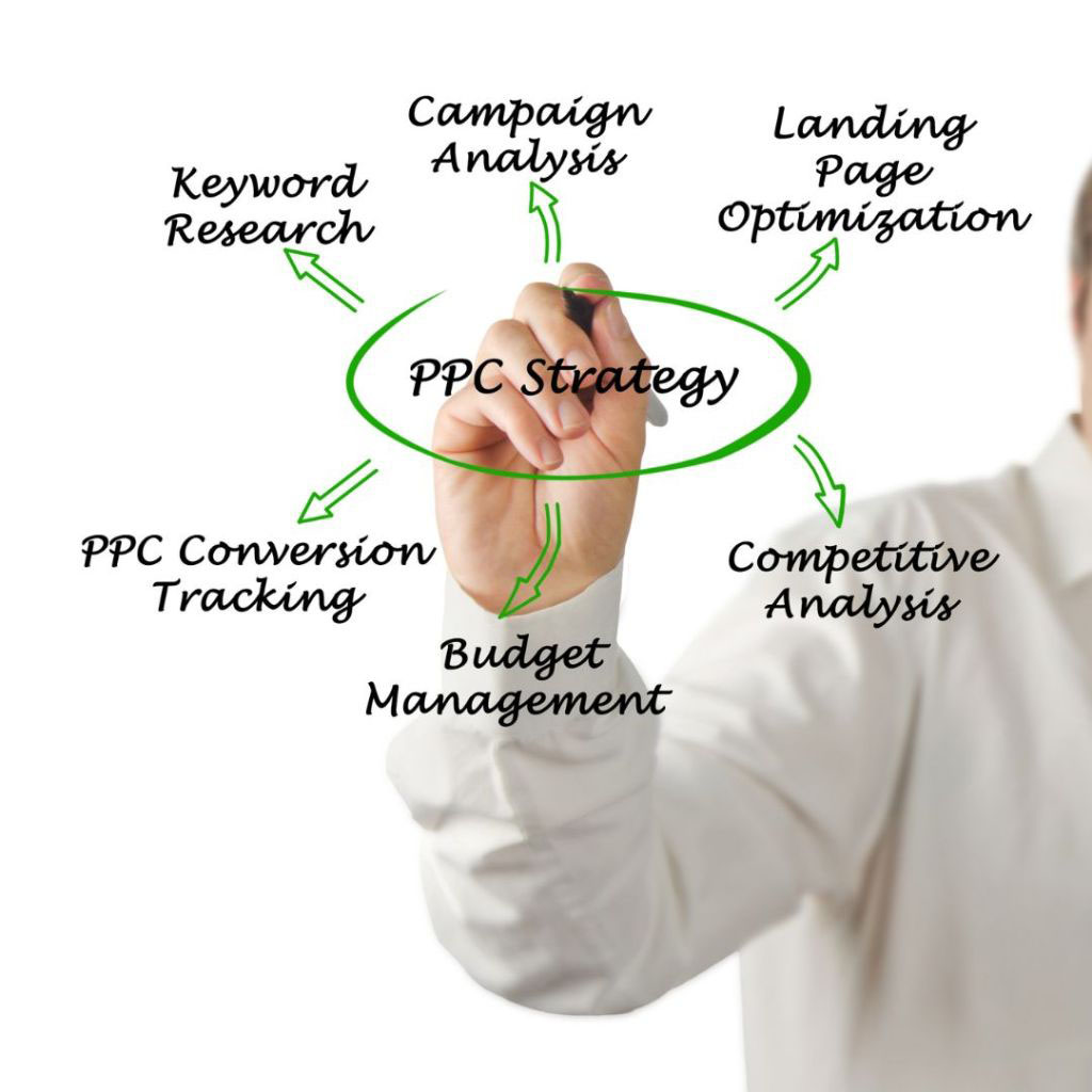 PPC-Career-Roadmap_-From-Beginner-to-Specialist - OCH Creative Marketing Agency PPC Career Roadmap_ From Beginner to Specialist