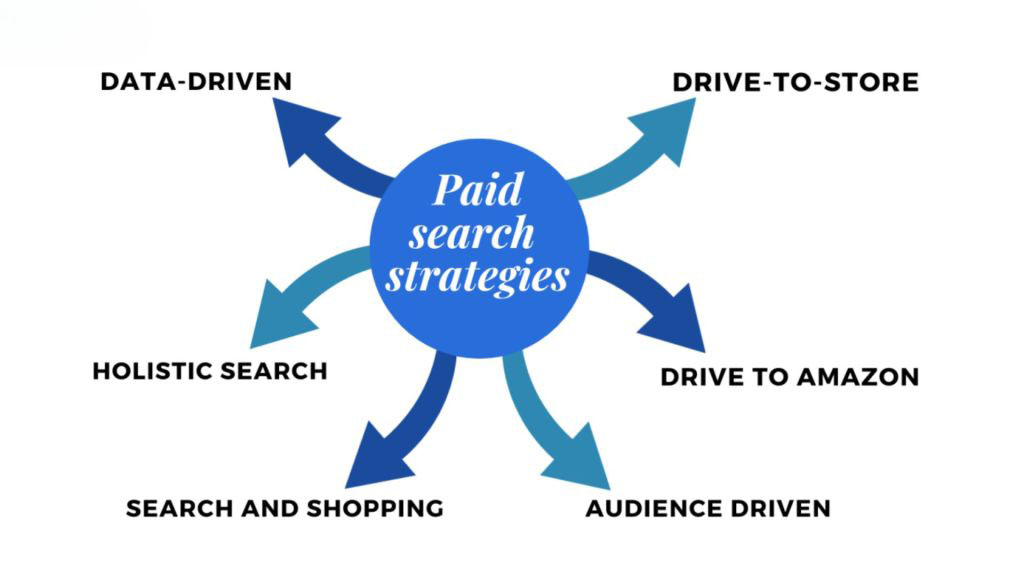 how-to-leverage-ppc-for-effective-marketing-results - OCH Creative Marketing Agency how-to-leverage-ppc-for-effective-marketing-results