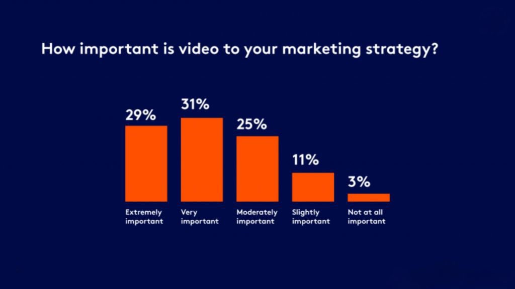 how-to-dominate-your-niche-with-a-killer-video-marketing-strategy - OCH Creative Marketing Agency how-to-dominate-your-niche-with-a-killer-video-marketing-strategy